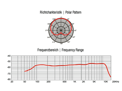 MIC 75PRO Dynamisches Instrumentenmikro